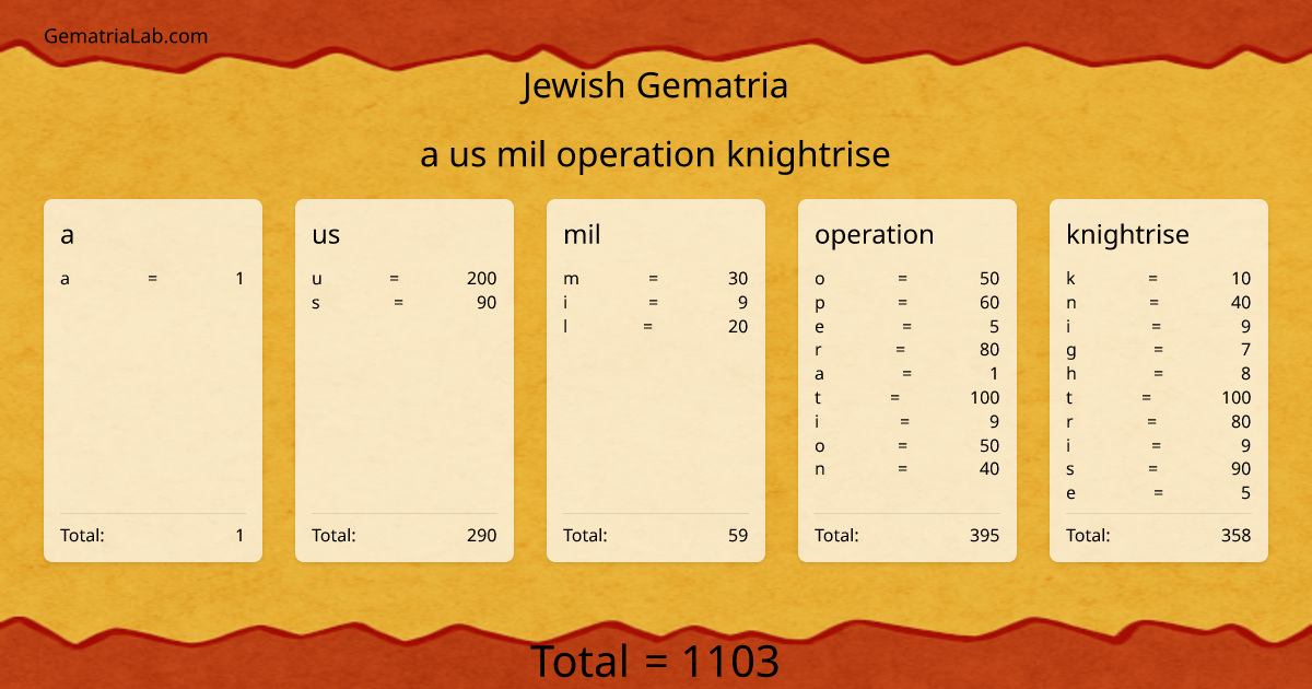 a us mil operation knightrise in jewish Gematria
